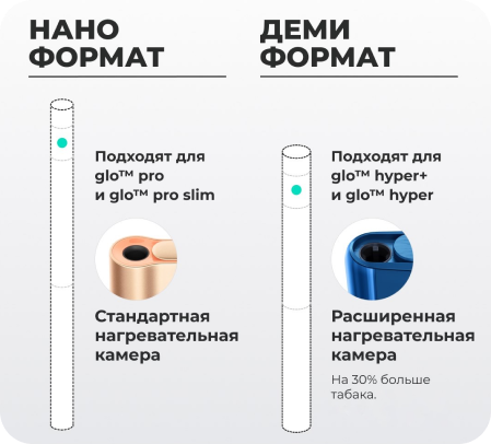 Разница стиков glo Деми и Нано формата