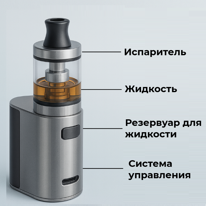 Как работает электронная сигарета