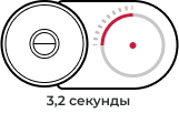indication