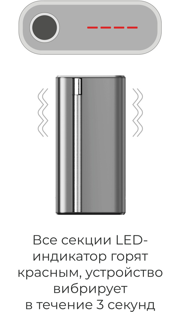 Tip 4